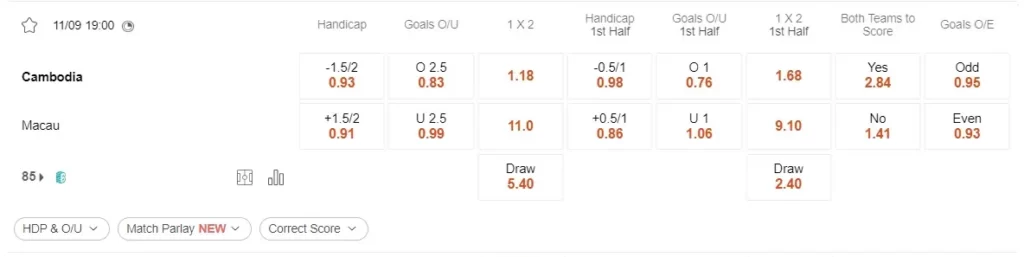 Identify Cambodia vs Macau 11092023