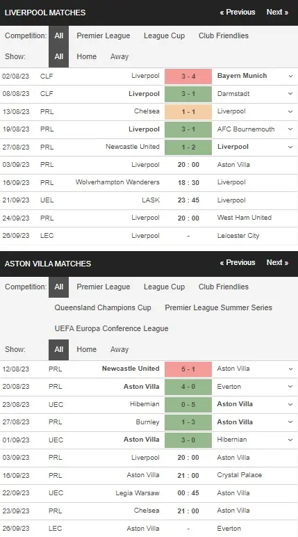 Identify Liverpool vs Aston Villa 03092023