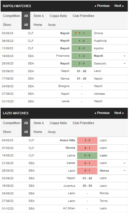Identify Napoli vs Lazio 03092023