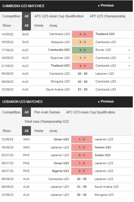 Identify U23 Cambodia vs U23 Lebanon 06092023