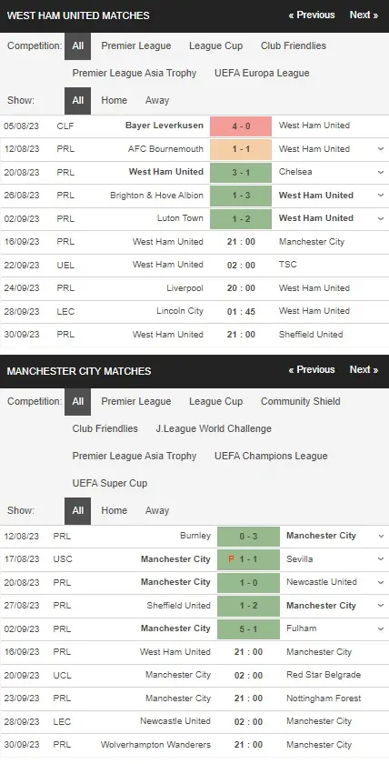 Identify West Ham vs Manchester City 16092023