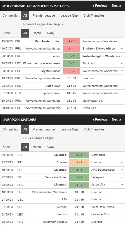 Identify Wolves vs Liverpool 16092023