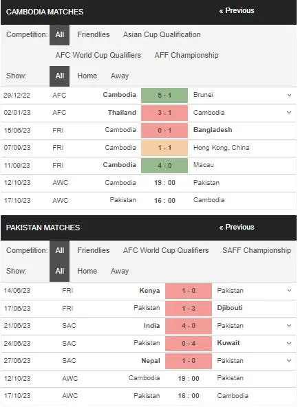 Identify Cambodia vs Pakistan 12102023