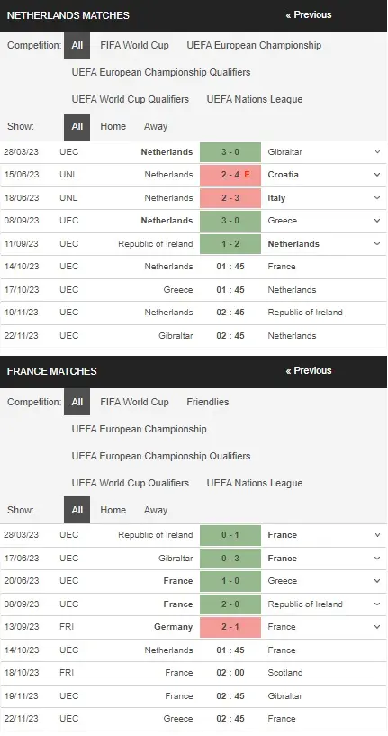 Identify Netherlands vs France 14102023