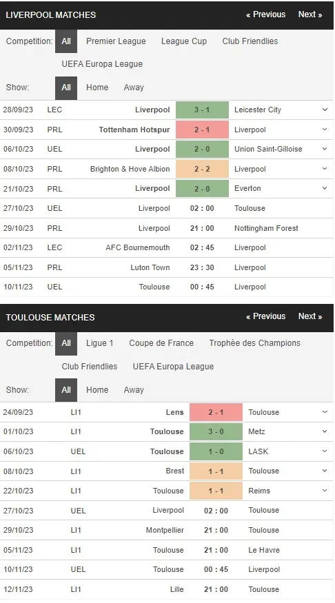 Identify Liverpool vs Toulouse 27102023