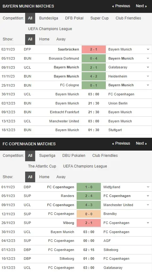 Identify Bayern vs Copenhagen 30112023