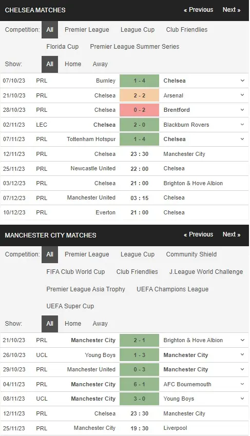 Identify Chelsea vs Man Cit 12112023