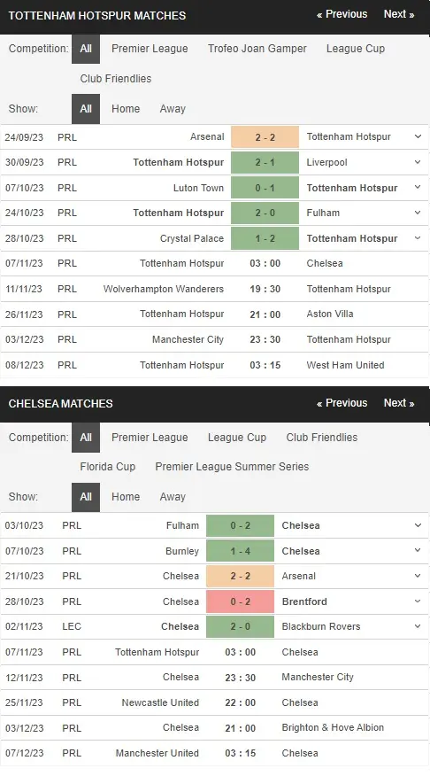 Identify Tottenham vs Chelsea 07112023
