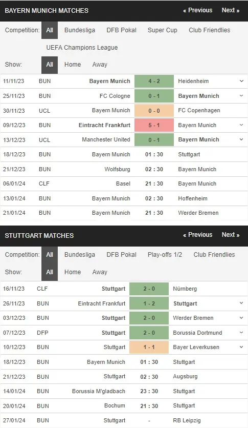 Identify Bayern vs Stuttgart 18122023