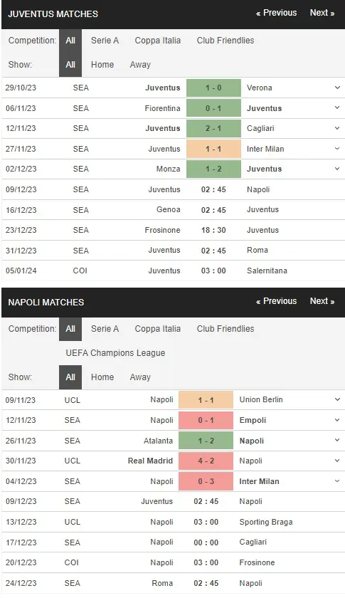 Identify Juventus vs Napoli 09122023