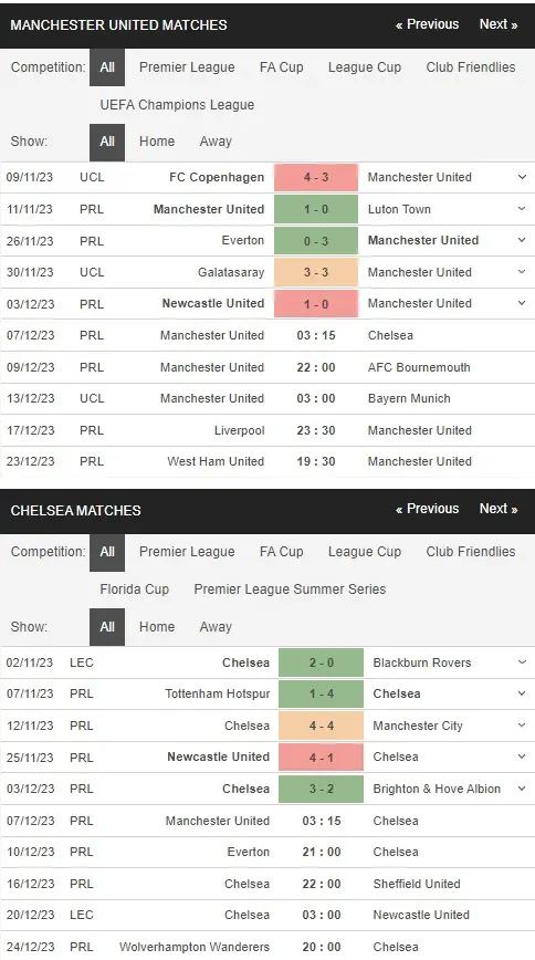 Identify MU vs Chelsea 07122023