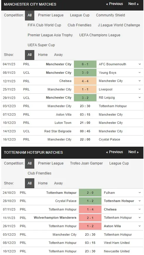 Identify Manchester City vs Tottenham Hotspu 03122023