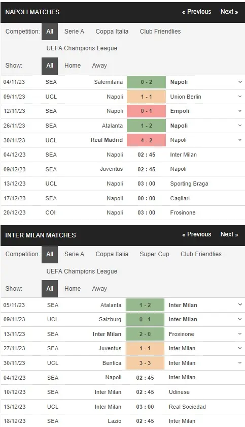 Identify Napoli vs Inter Milan 04122023