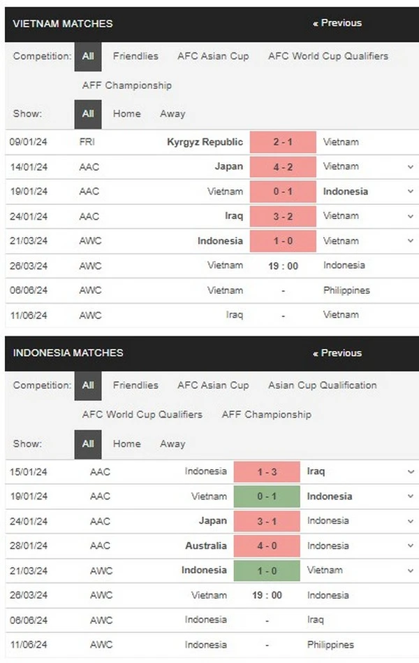 identify vietnam vs indonesia 26032024