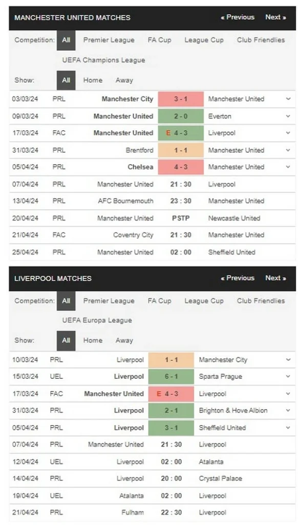 prediction man utd vs liverpool 07042024