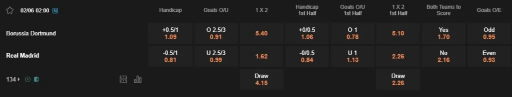 prediction dortmund vs real madrid 02062024