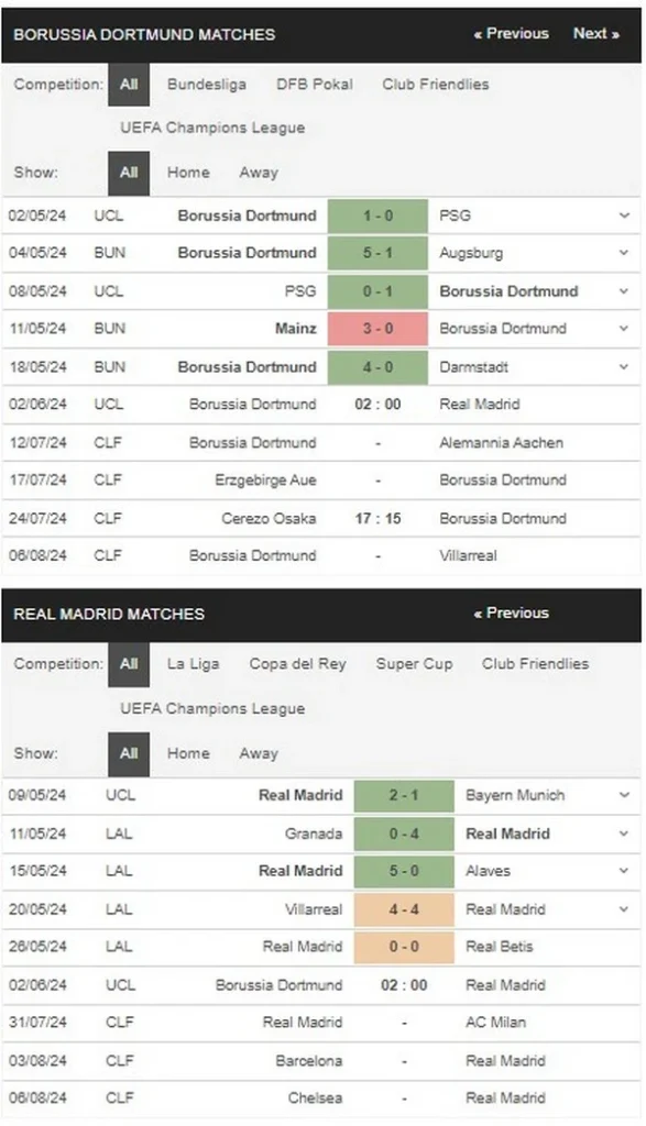 prediction dortmund vs real madrid 02062024