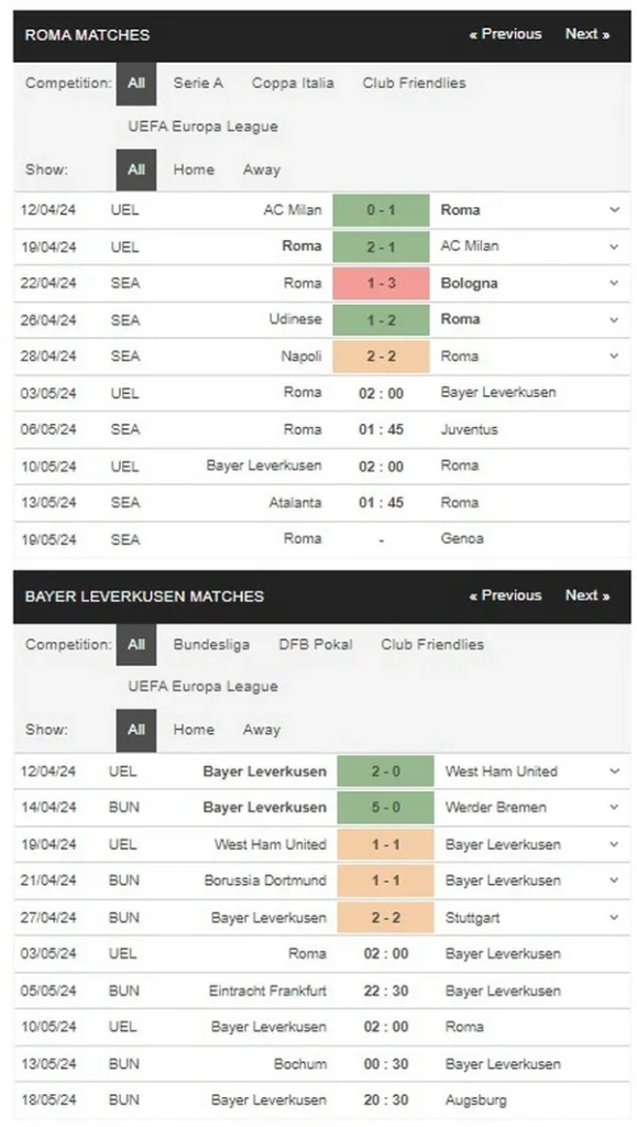 identify roma vs leverkusen 03052024