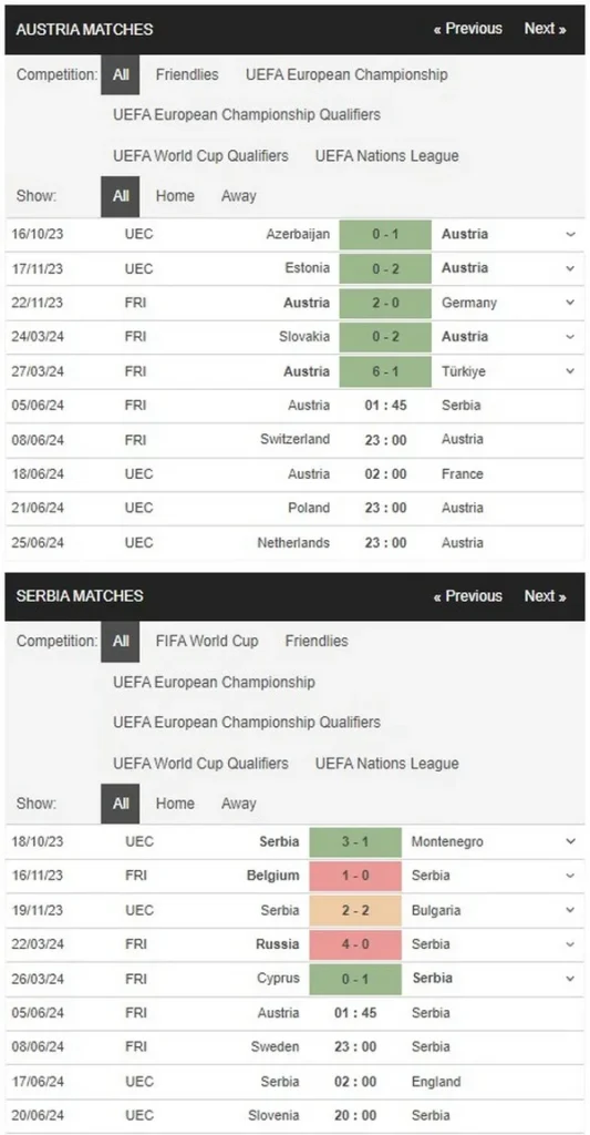 identify austria vs serbia 05062024