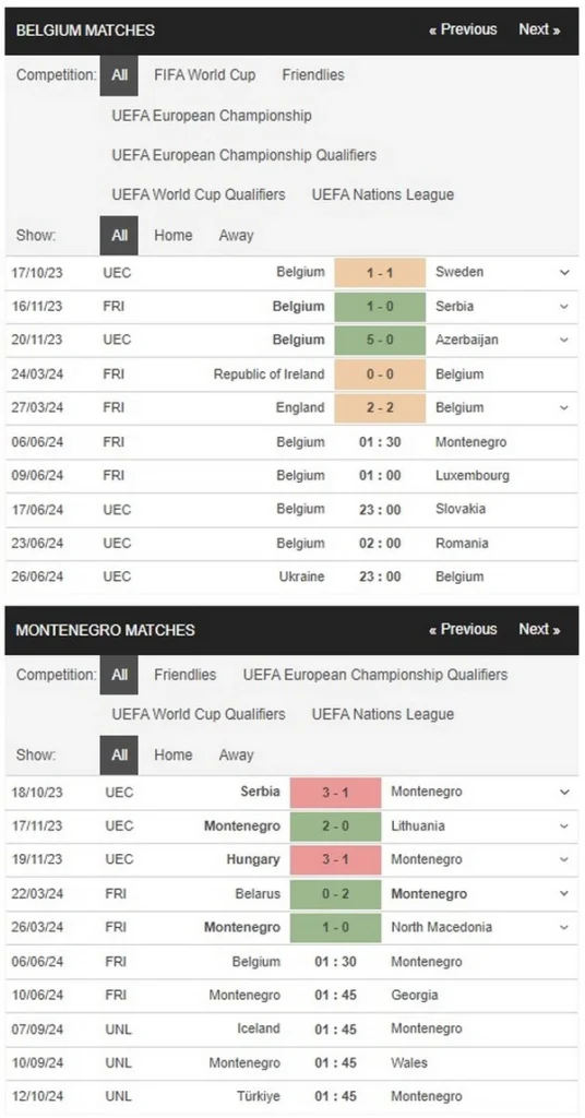 identify belgium vs montenegro 06062024