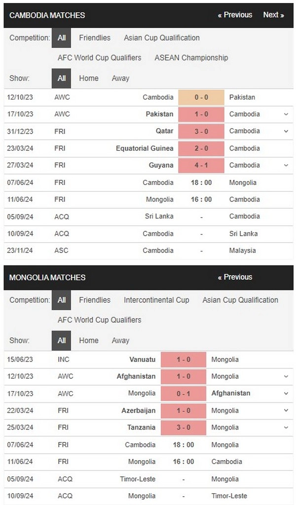 identify cambodia vs mongolia 07062024