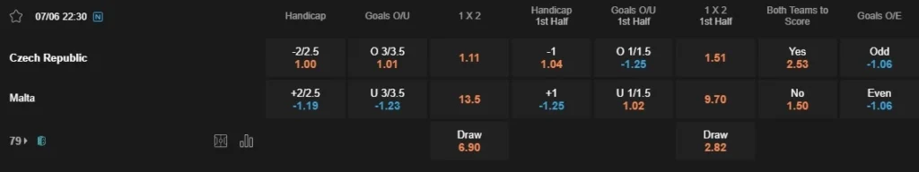 identify czechia vs malta 07062024