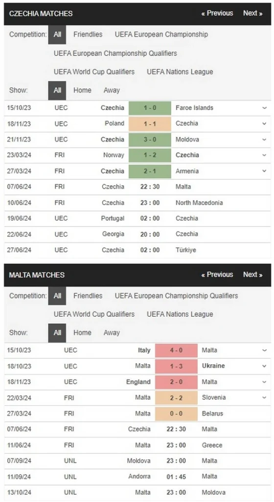 identify czechia vs malta 07062024