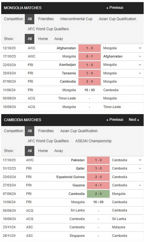 identify mongolia vs cambodia 110062024