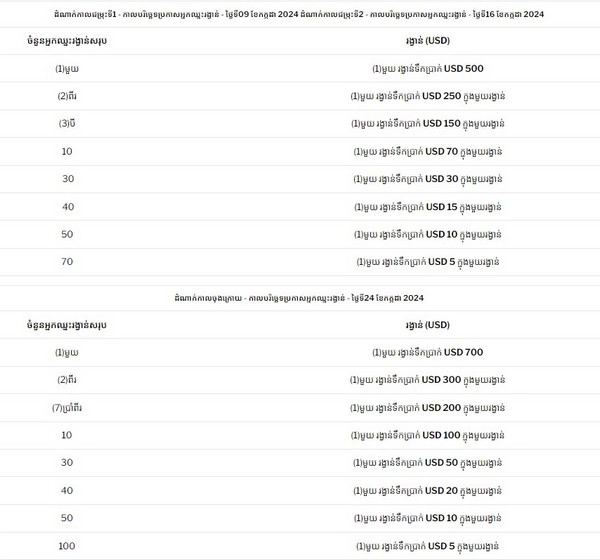 USD 24,000 Reward from PG Soft Welcome Euro 2024