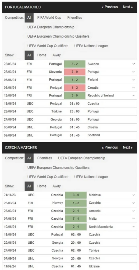 identify portugal vs czechia 19062024