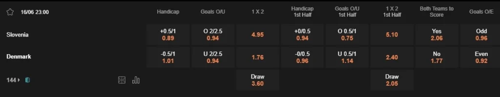 identify slovenia vs denmark 16062024