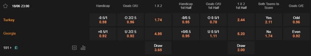 identify turkey vs georgia 18062024