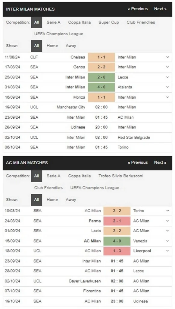 prediction Inter Milan vs AC Milan 23092024