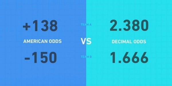 Methods for Analyzing Betting Odds from A to Z