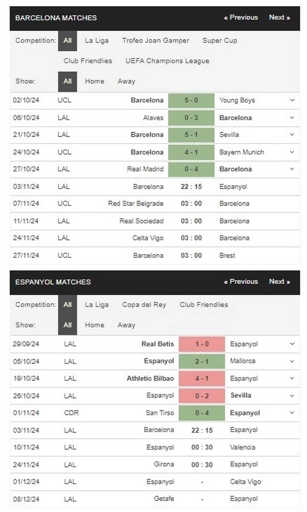 prediction Barcelona vs Espanyol 03112024