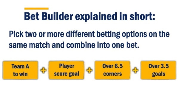 Multiple Match Combo Betting: How to Place Winning Combo Bets