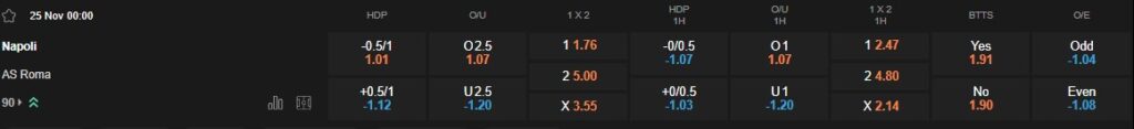 prediction Napoli vs Roma 25112024