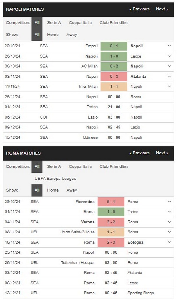 prediction Napoli vs Roma 25112024