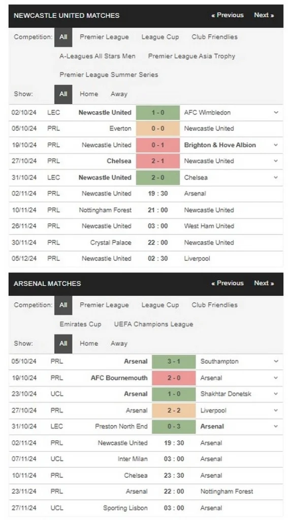 prediction Newcastle United vs Arsenal 02112024