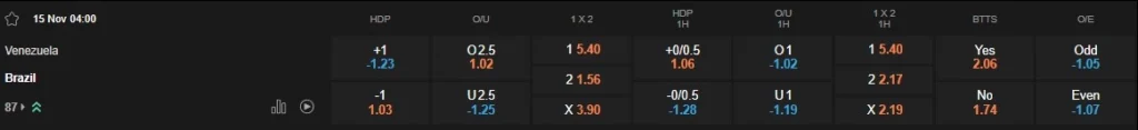prediction Venezuela vs Brazil 15112024