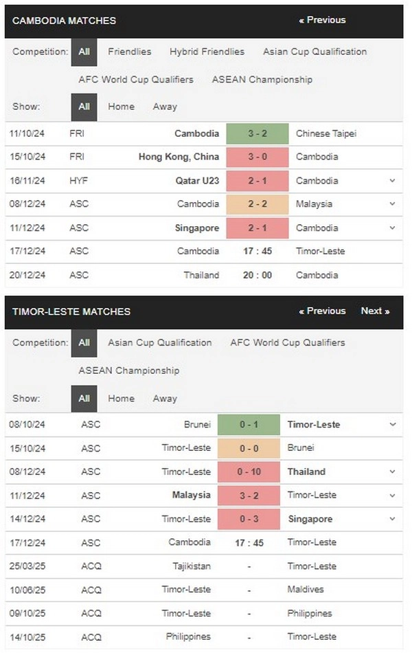 prediction Cambodia vs Timor-Leste 17122024