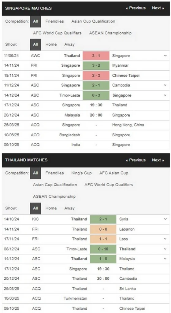 prediction Singapore vs Thailand 17122024