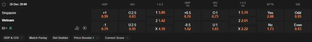 prediction Singapore vs Vietnam 26122024