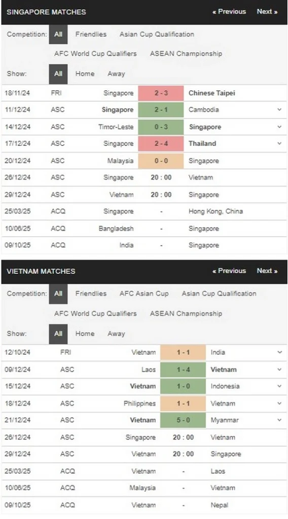 prediction Singapore vs Vietnam 26122024