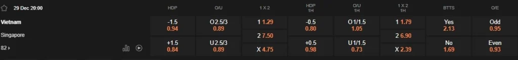 prediction Vietnam vs Singapore 29122024