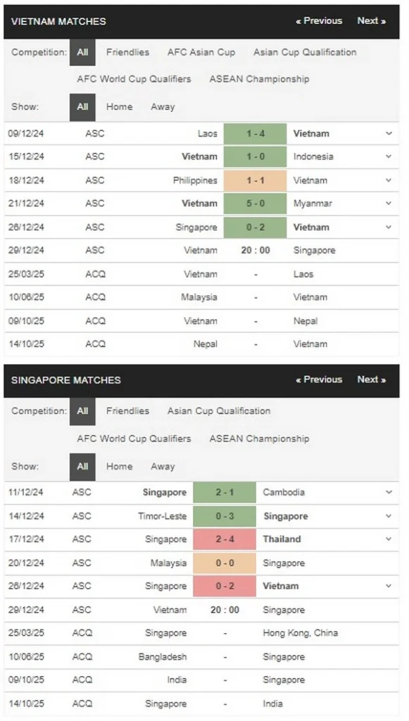 prediction Vietnam vs Singapore 29122024
