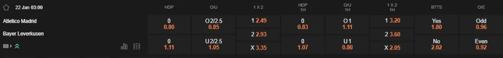 prediction Atletico Madrid vs Leverkusen 22012025
