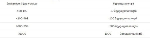 Evolution Live Casino Bonus: Win Your Share of USD 5,280