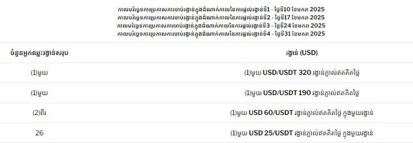 Evolution Live Casino Bonus: Win Your Share of USD 5,280