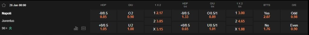 prediction Napoli vs Juventus 26012025